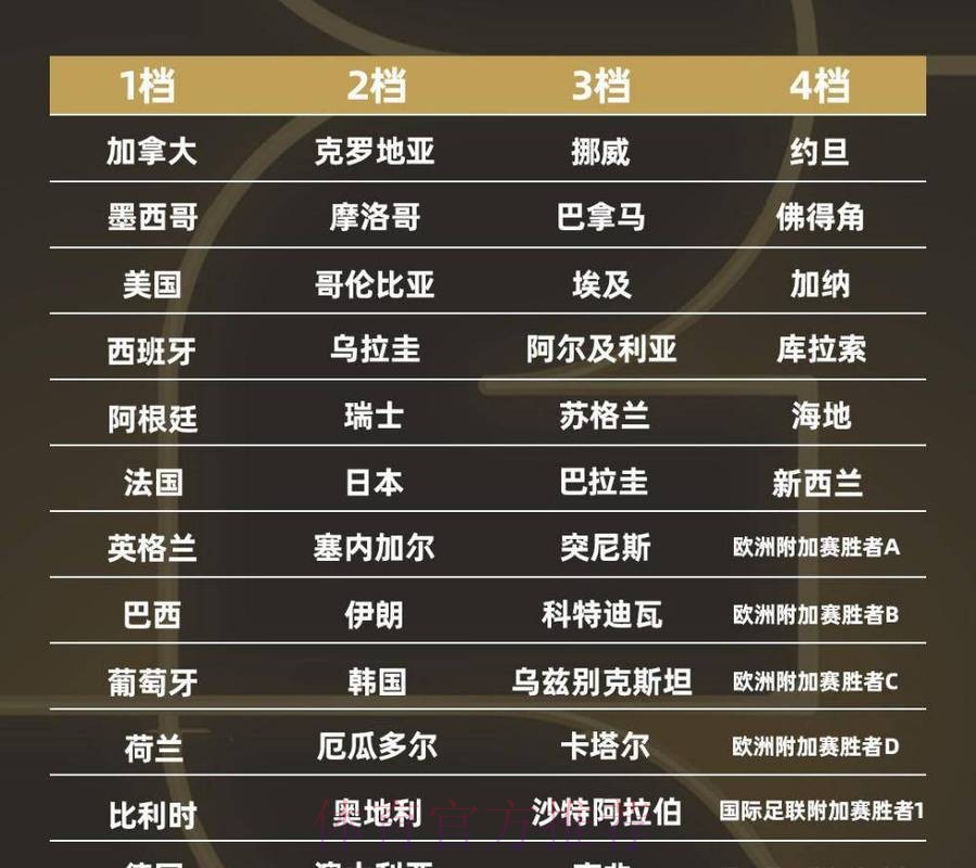 2026世界杯比分排行最佳 2026世界杯比分排行最佳